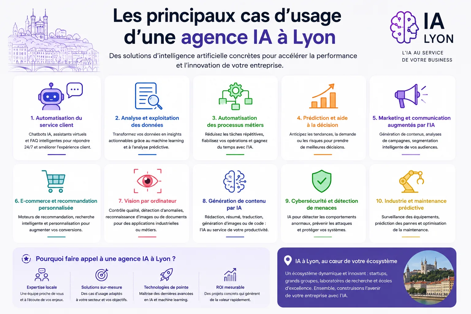 Cas d'usage d'une agence IA à Lyon