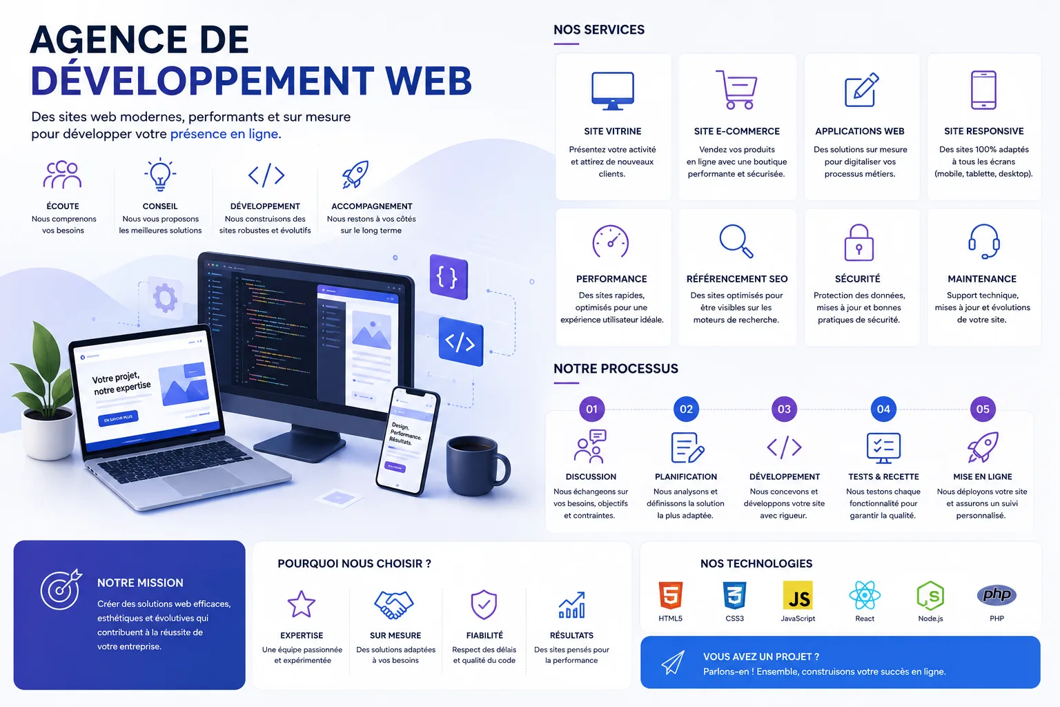 Agence de développement web sur mesure en France — conception et architecture
