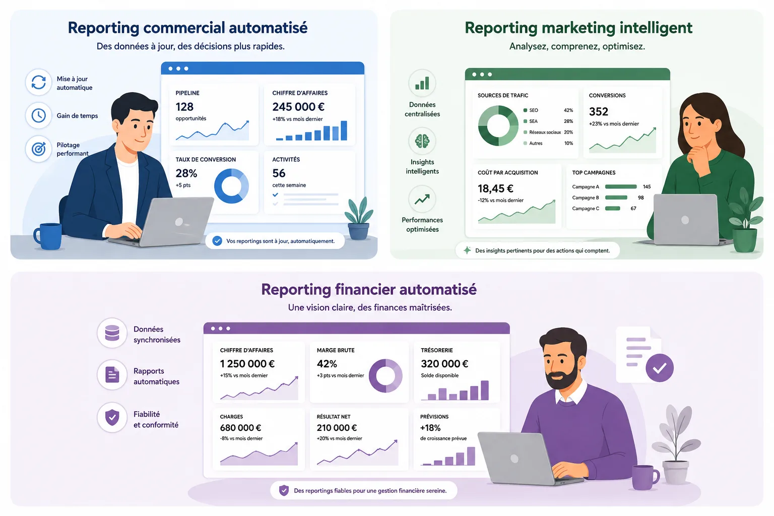 Exemples de reporting commercial, marketing et financier automatisé avec l'IA