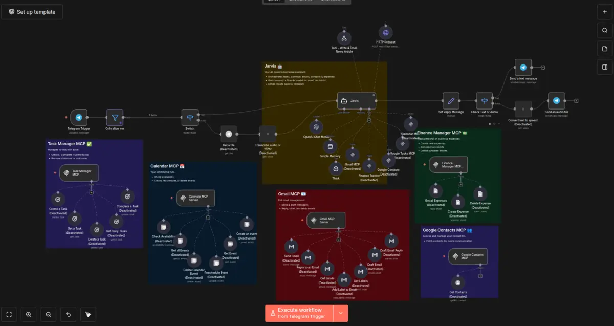 Automatisation des Workflows