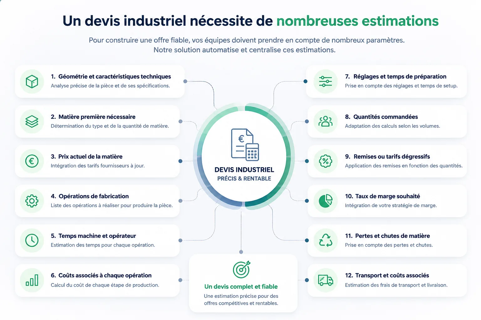 Estimations nécessaires pour un devis industriel automatisé par IA