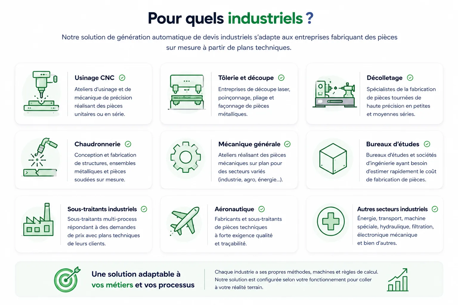Secteurs industriels utilisant le logiciel de chiffrage par IA